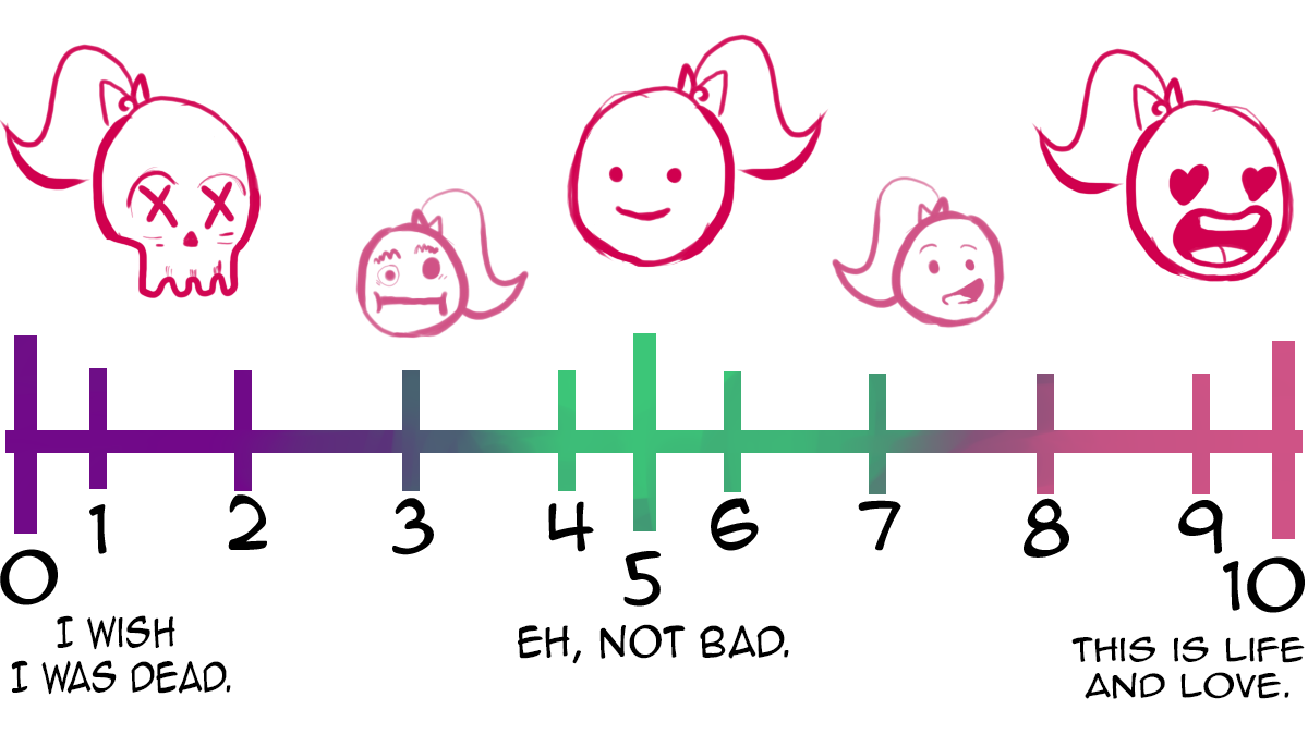 The Grading Scale Of All Scales