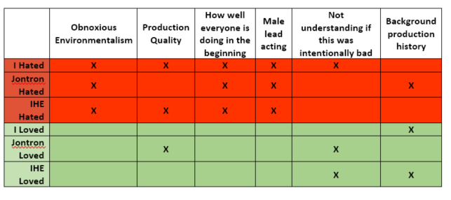 birdemic-chart