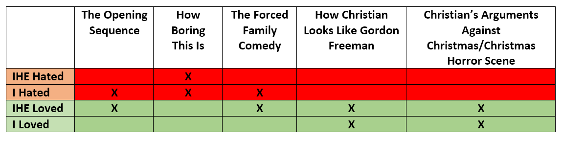 chart-saving-christmas