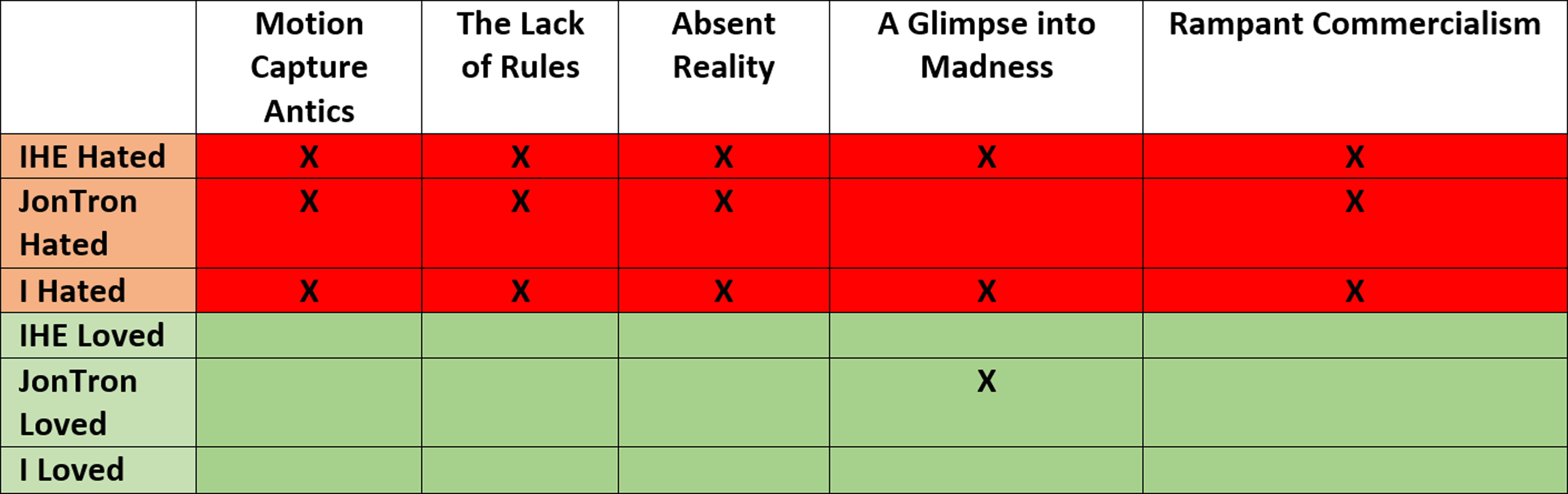 chart-food-fight