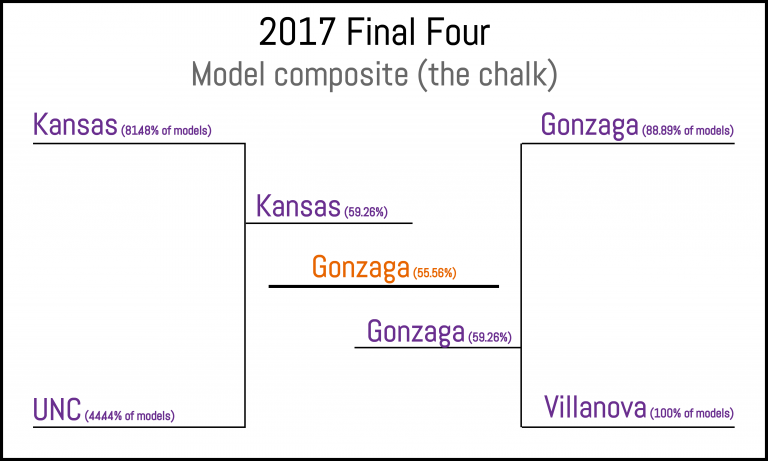 The composite model