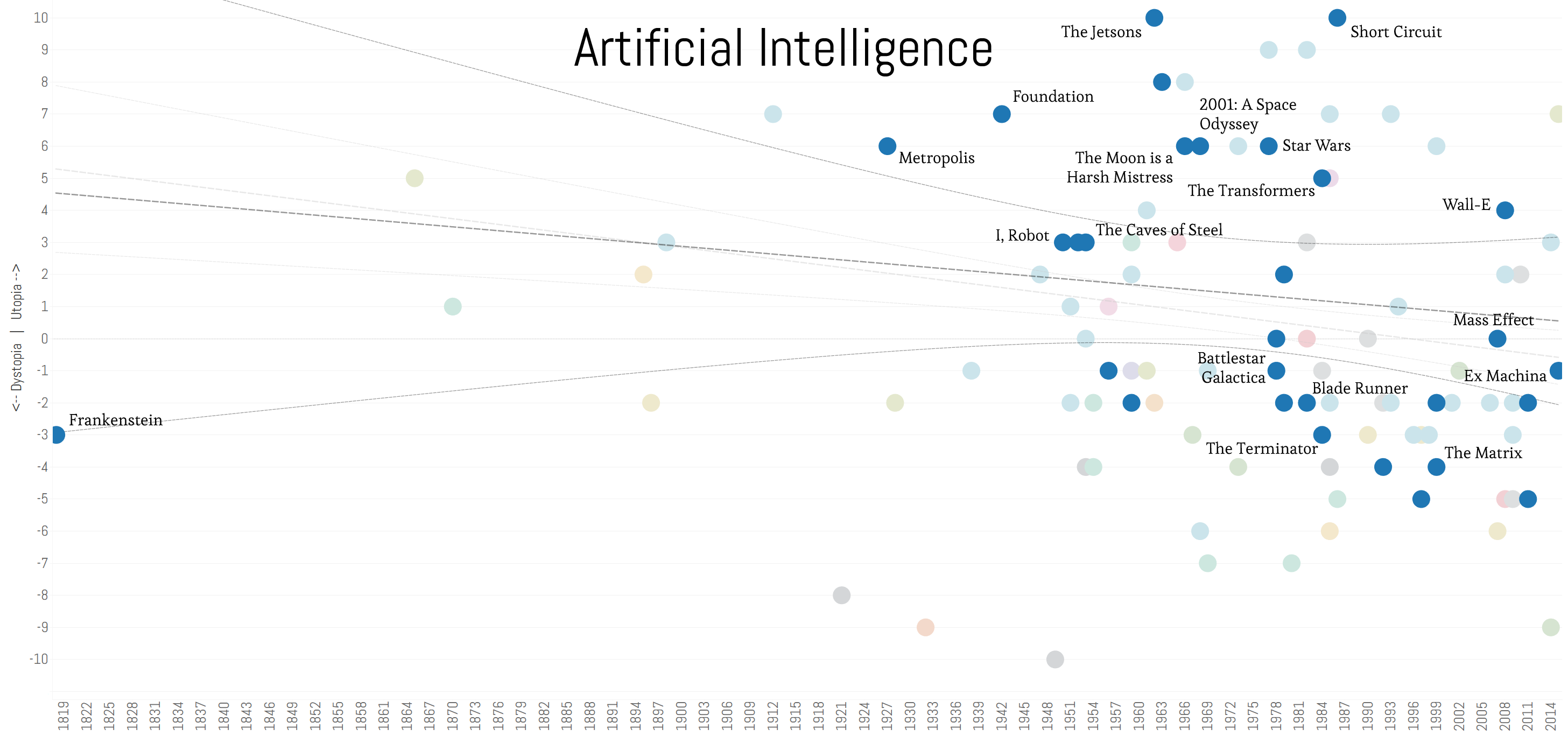 AI