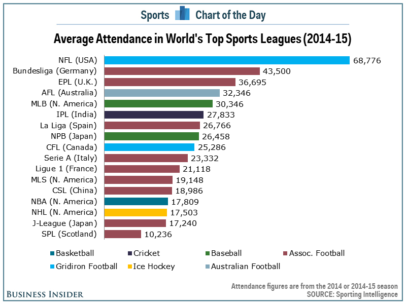 Average attendence