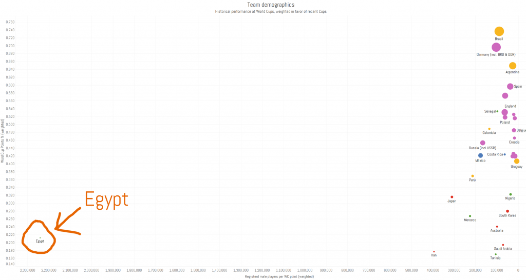 Team dashboard with normal x-axis