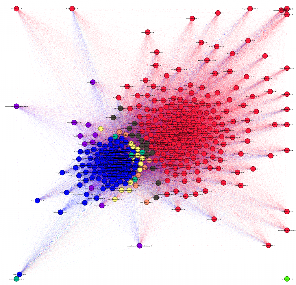 Communities in House of Representatives