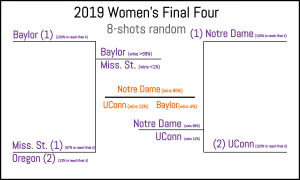 Braculator 8-shot randomness final four